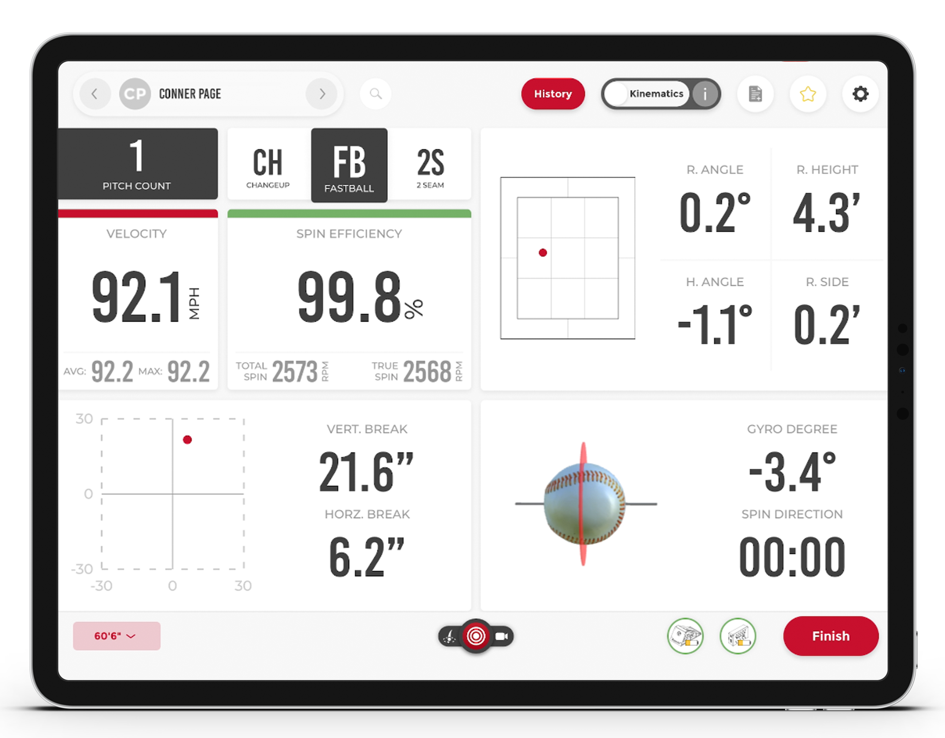 Rapsodo Chart Example Understanding Rapsodo Pitching Data: Spin Profile