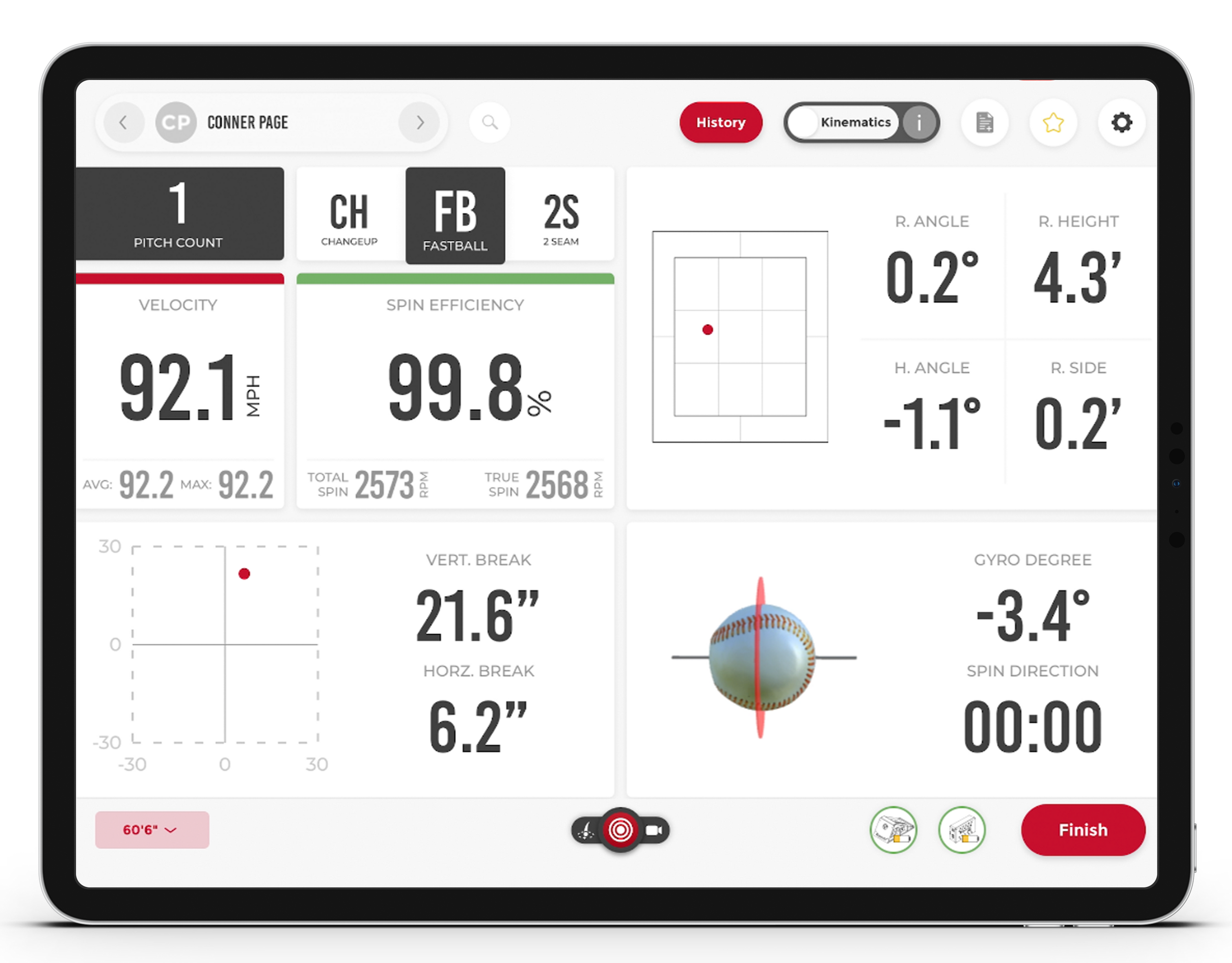 Understanding Rapsodo Pitching Data: Spin Profile