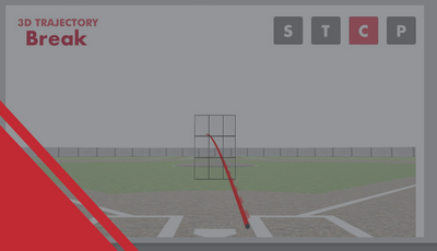 Understanding Rapsodo Pitching Data: Break Profile (Slider)