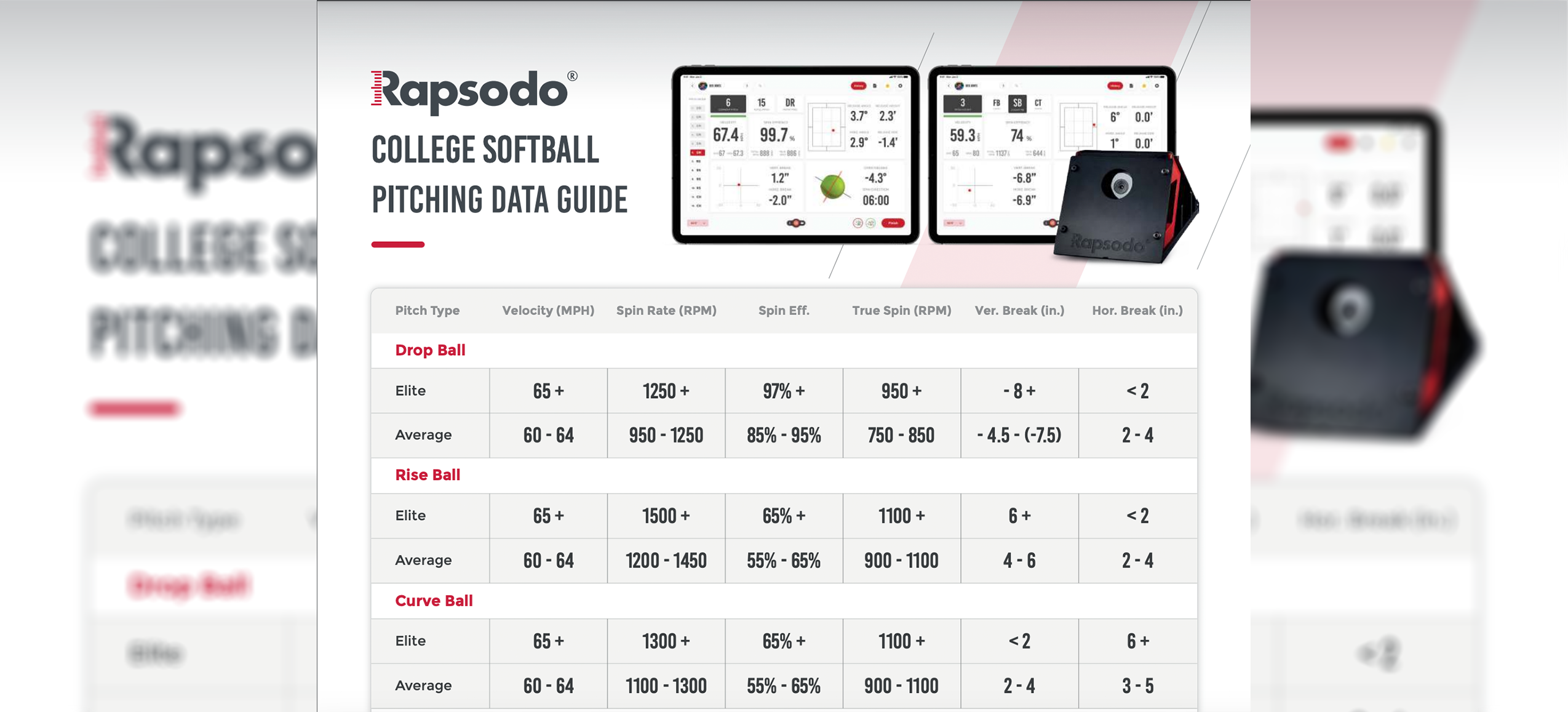 Rapsodo Chart Example Rapsodo Releases College Softball Data Pitching Guide