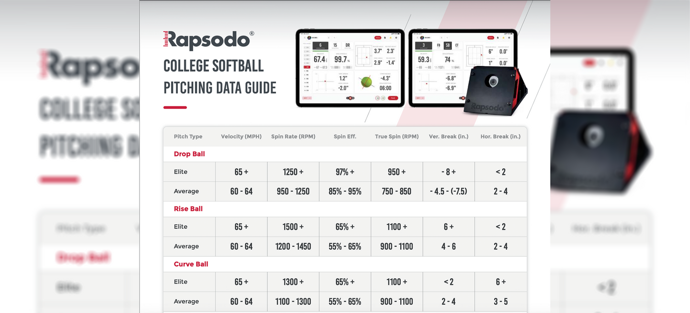 Rapsodo Releases College Softball Data Pitching Guide