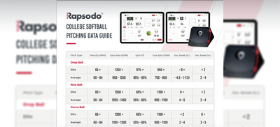 Rapsodo Releases College Softball Data Pitching Guide