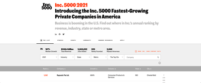 Rapsodo Named One of America’s Fastest-Growing Private Companies by Inc. Magazine