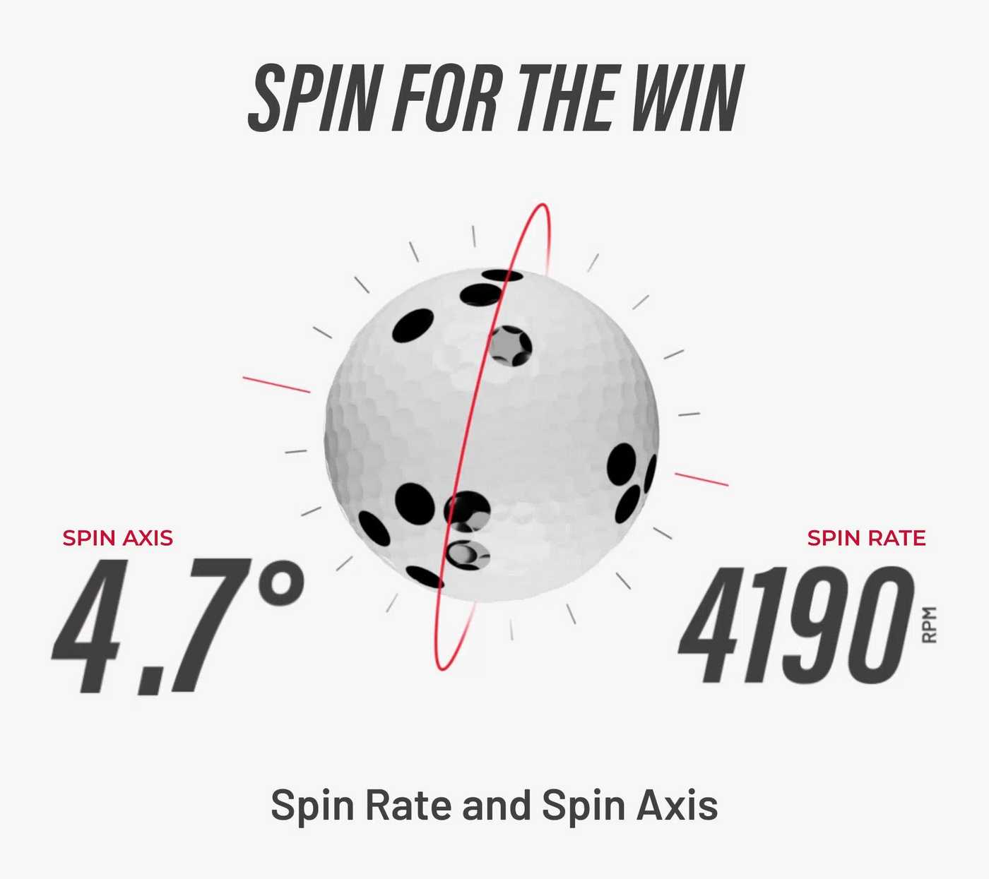 Breaking Down Golf Ball Spin Spin Rate vs Spin Axis Rapsodo® Golf