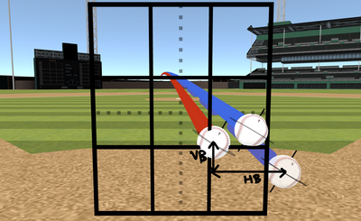 Spin Induced Break vs. Trajectory Break – Rapsodo