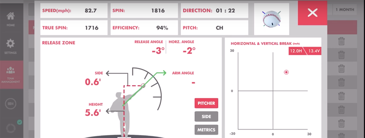 Rapsodo Chart Example Understanding Rapsodo Pitching Data: Spin Rate & Efficiency Profile In