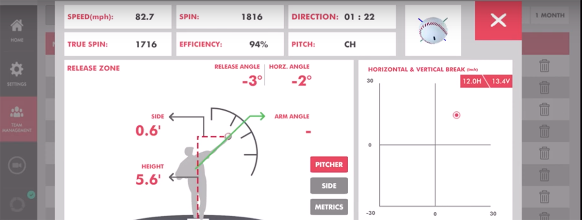 Understanding Rapsodo Pitching Data: Spin Rate & Efficiency Profile Intro